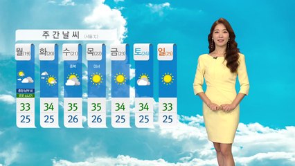 [날씨] 휴일, 찜통더위 속 소나기...충청·남부 장맛비 / YTN