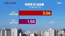 지금도 신축보다 2배 오르는데…'실거주 백지화'로 재건축 또?