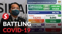 Covid-19: Malaysia continues to hit new high with 13,215 fresh cases