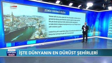 İşte Dünyanın En Dürüst Şehirleri | Tuna Öztunç ile Dünyada Bugün