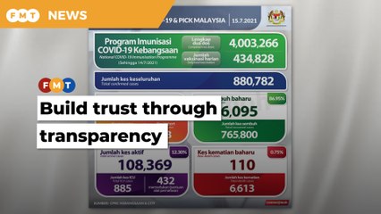 Crucial info missing from MOH releases regarding Covid-19 deaths, says activist