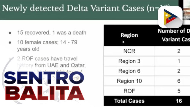 16 pang Delta cases, na-detect sa bansa; border control measures ng bansa, naka-high alert na at publiko, muling binalaan vs. superspreader events