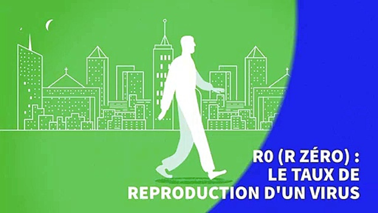 R0 ( R zéro): le taux de reproduction d’un virus