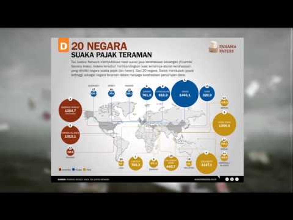 The Panama Papers dalam Ekonografik