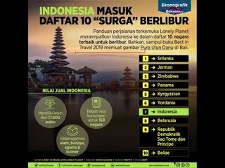 Indonesia Masuk Daftar 10 "Surga" Berlibur