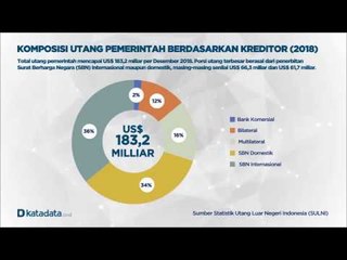 Kenapa Pemerintah Harus Berutang? | Katadata Indonesia
