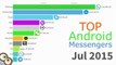 10.Most Downloaded Android Messengers 2011 - 2019-1