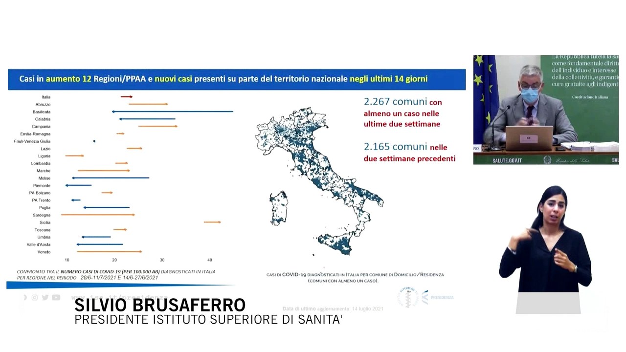 Coronavirus, Brusaferro: "Contagi in crescita ma posti letto occupati in ospedale restano stabili"
