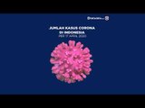 Kasus Corona di Indonesia per 17 April 2020 | Katadata Indonesia