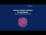 Kasus Corona di Indonesia per Minggu, 2 Agustus 2020 | Katadata Indonesia