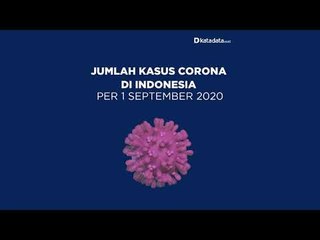 Kasus Corona di Indonesia per Selasa, 1 September 2020 | Katadata Indonesia