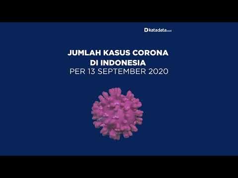 Kasus Corona di Indonesia per Minggu, 13 September 2020 | Katadata Indonesia