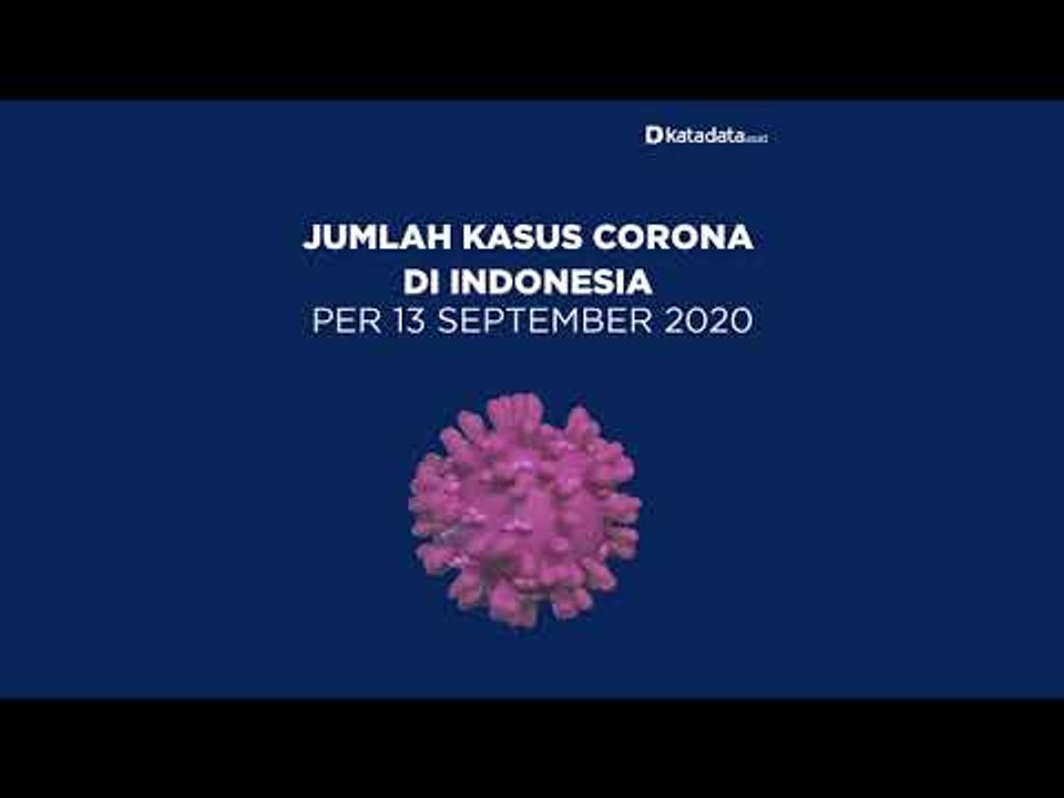 Kasus Corona di Indonesia per Minggu, 13 September 2020 | Katadata Indonesia