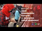 Tren Kesembuhan Covid-19 di Indonesia Terus Meningkat | Katadata Indonesia