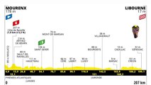 Retour sur la 19 ème étape du Tour de France 2021 : Mourenx-Libourne