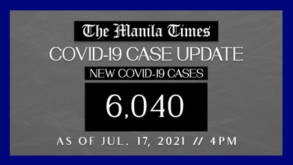 PH logs 6,040 new Covid-19 cases as of Jul. 17, 2021 | 4PM