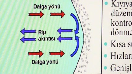 SAMSUN - Karadeniz'de yüzenlere 'çeken akıntı'ya karşı dikkatli olunması uyarısı