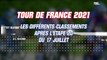 Tour de France : Van Aert s’impose sur le dernier contre-la-montre… Les différents classements après la 20e étape