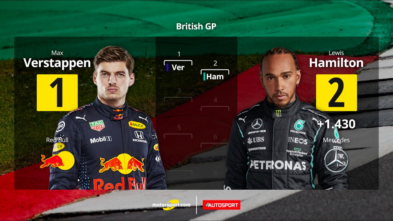 La grille de départ du Grand Prix de Grande-Bretagne