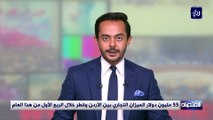 55 مليون دولار الميزان التجاري بين الأردن وقطر خلال الربع الأول من هذا العام