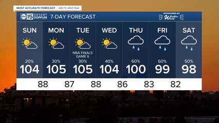 Another slight chance of storms through Sunday as we stay in triple-digits