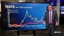 Analyst Casey Briggs takes a closer look at the latest COVID figures in Sydney _ ABC News