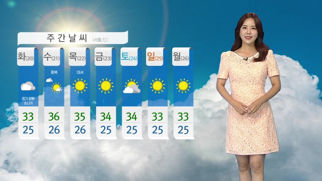 [날씨] 오늘도 찜통더위 계속...곳곳 소나기 / YTN