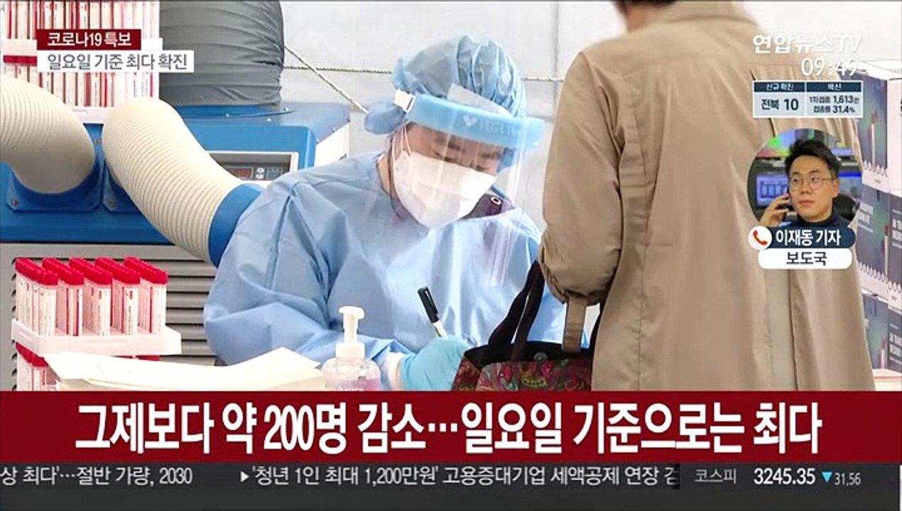 코로나19 신규확진 1,252명…일요일 기준 최다