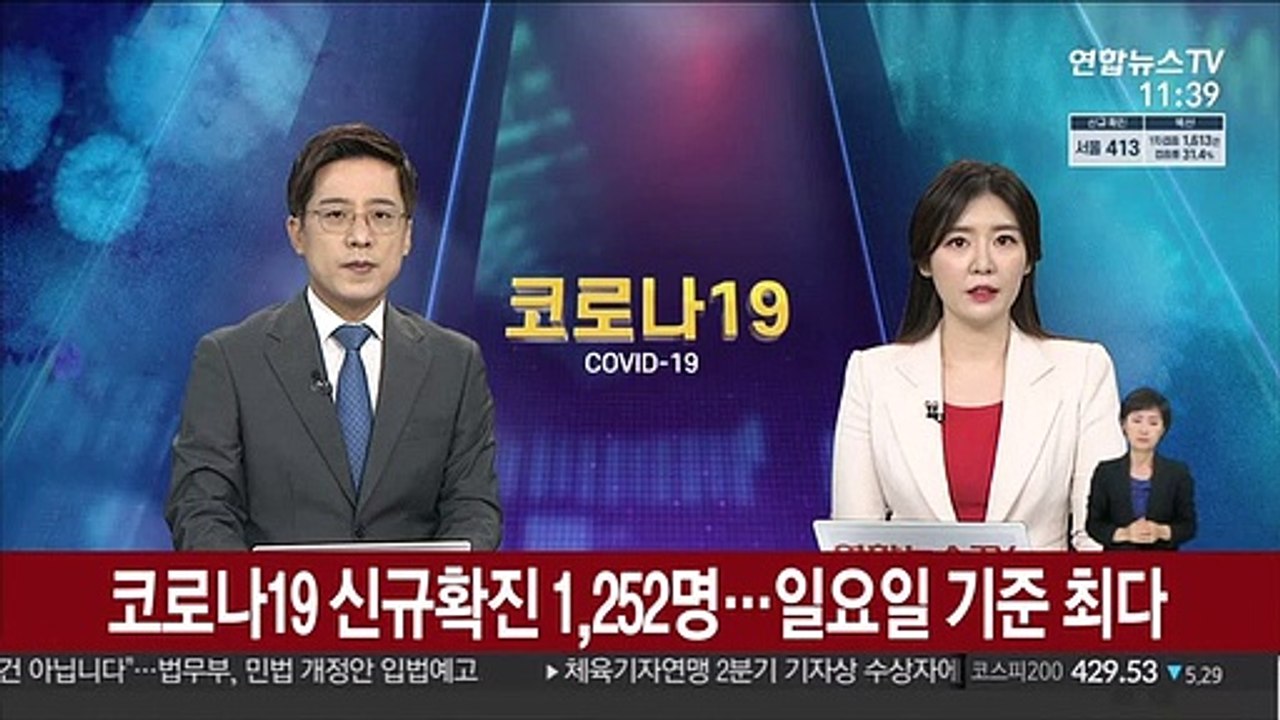 코로나19 신규확진 1,252명…일요일 기준 최다