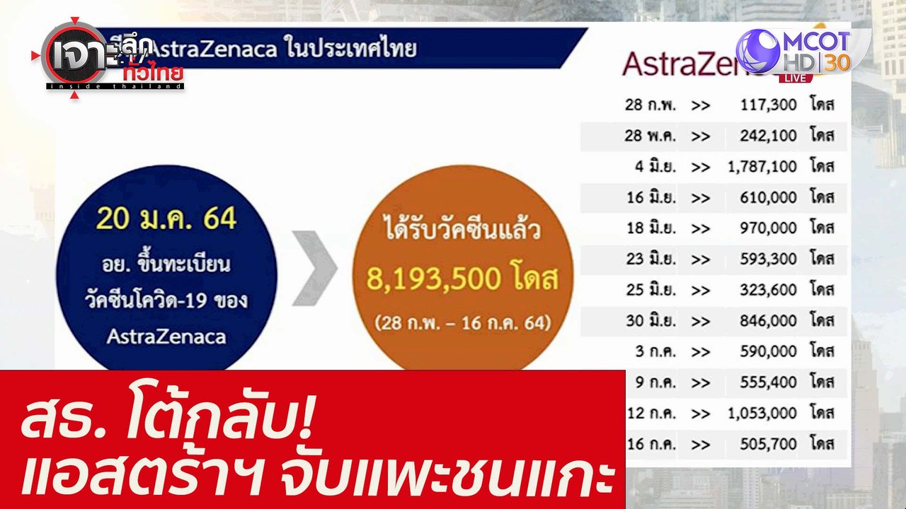สธ. โต้กลับ!... แอสตร้าฯ จับแพะชนแกะ : เจาะลึกท...