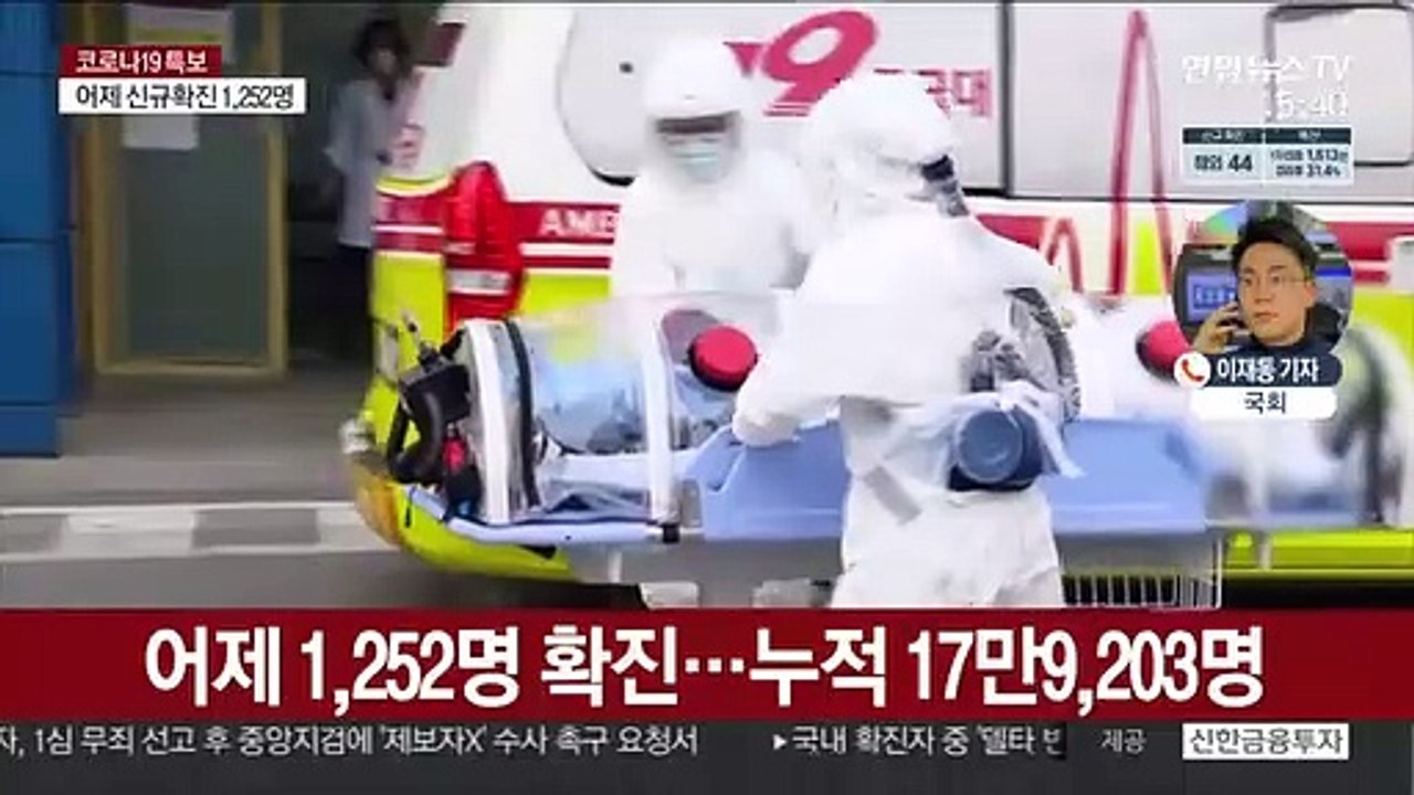 코로나19 신규확진 1,252명…일요일 기준 최다