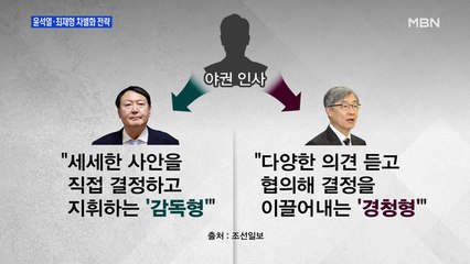 [MBN 프레스룸] 윤석열·최재형 차별화 전략