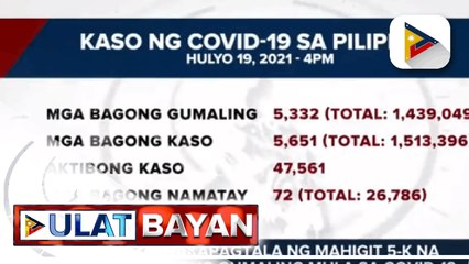 DOH: Nakapagtala ng mahigit 5-K na mga bagong gumaling mula sa COVID-19