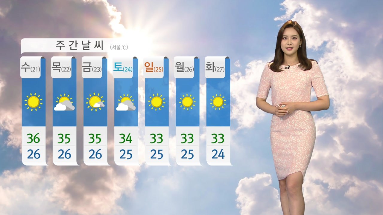 [날씨] 더위 기세 강해져…주 중반 무더위 절정 / YTN