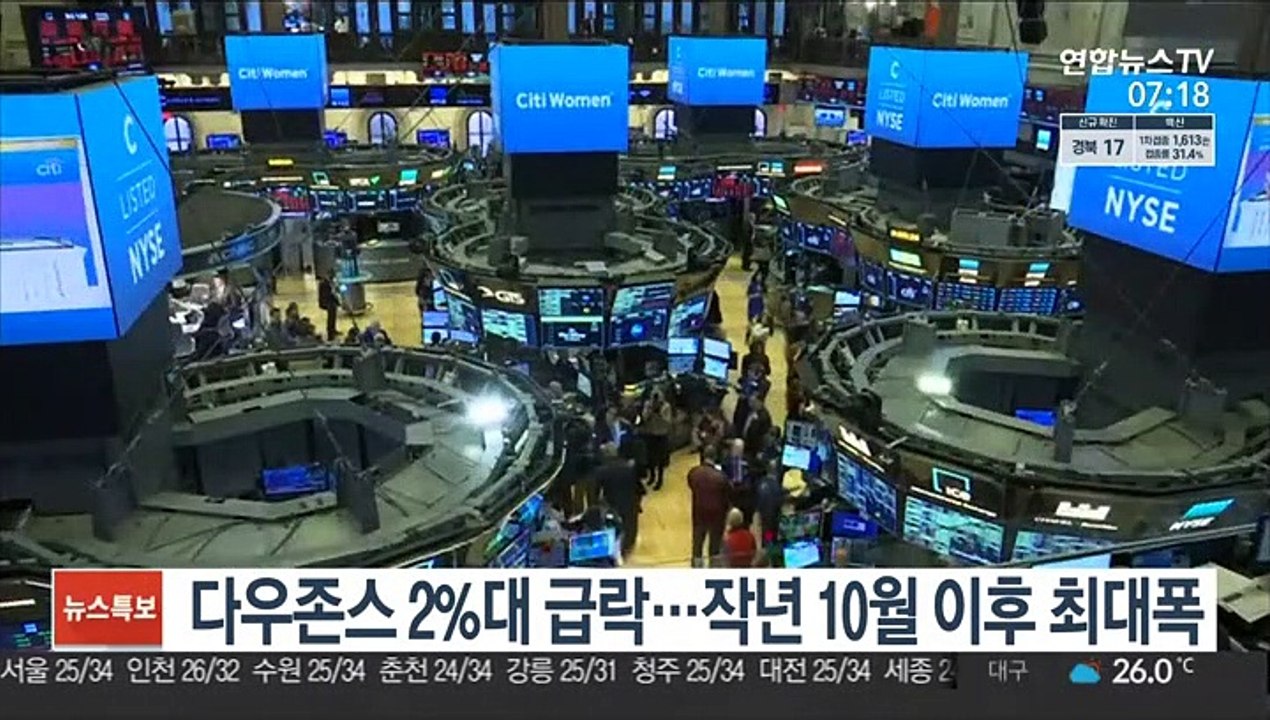 다우존스 2%대 급락…작년 10월 이후 최대폭