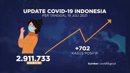 Update Covid 20 Juli 2021