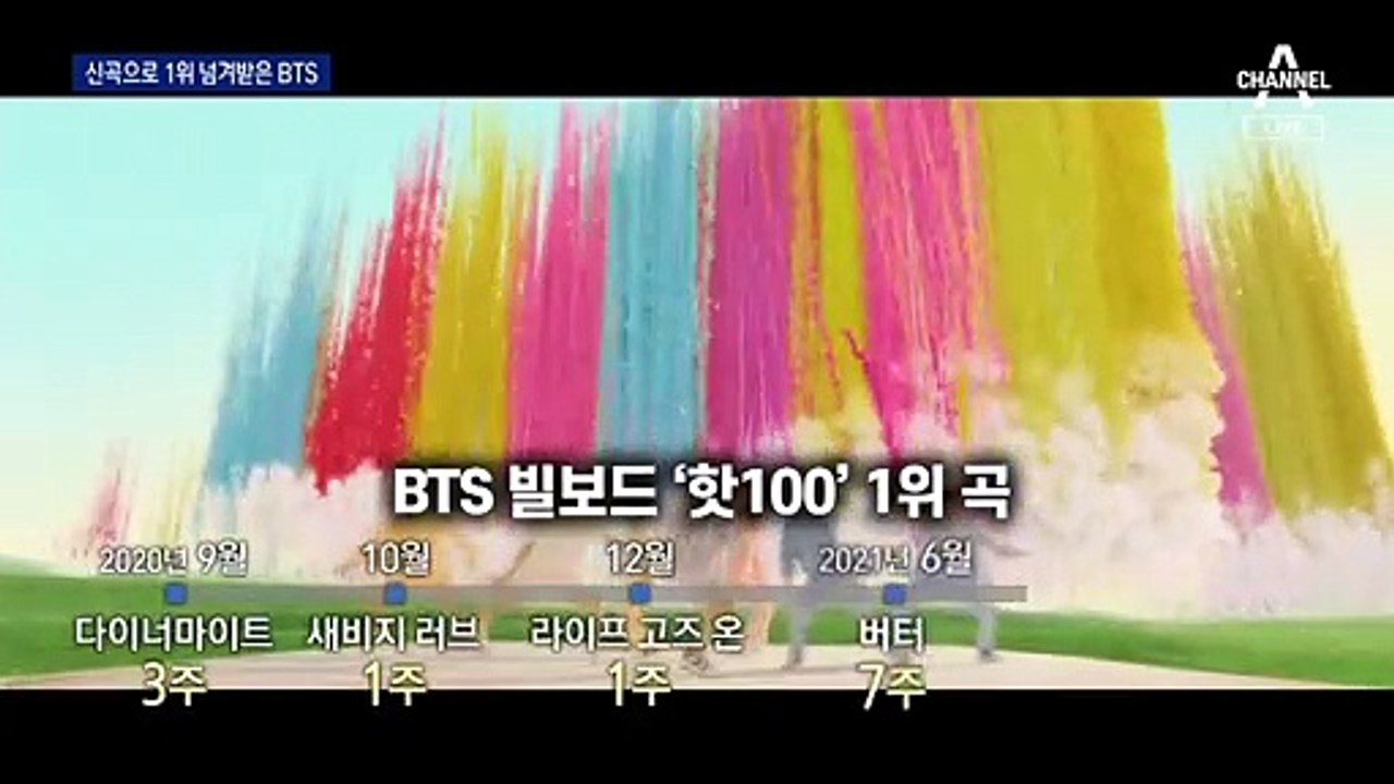 BTS 넘은 BTS…‘퍼미션 투 댄스’로 빌보드 1위 ‘바통터치’
