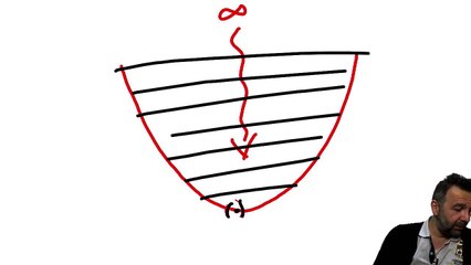 Yaradan neden kendine dost istedi?