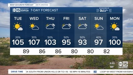 Slight chance for storms Tuesday