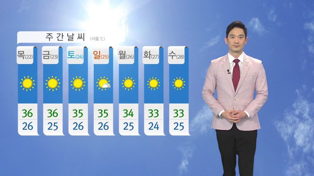 [날씨] 내일 찜통더위 절정...자외선 지수 매우 높음 / YTN