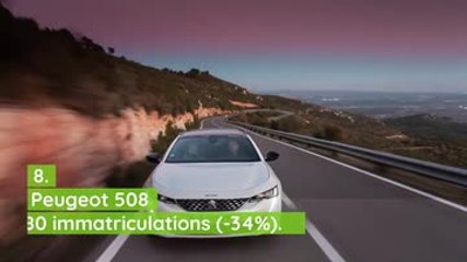 Voitures hybrides rechargeables : le top 10 des ventes en février 2021