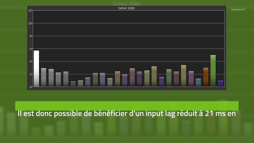 TV Oled Panasonic TX-55HZ1000