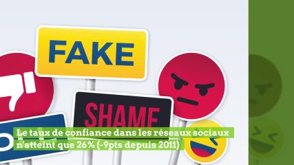 Baromètre 2019 de la confiance des Français dans le numérique