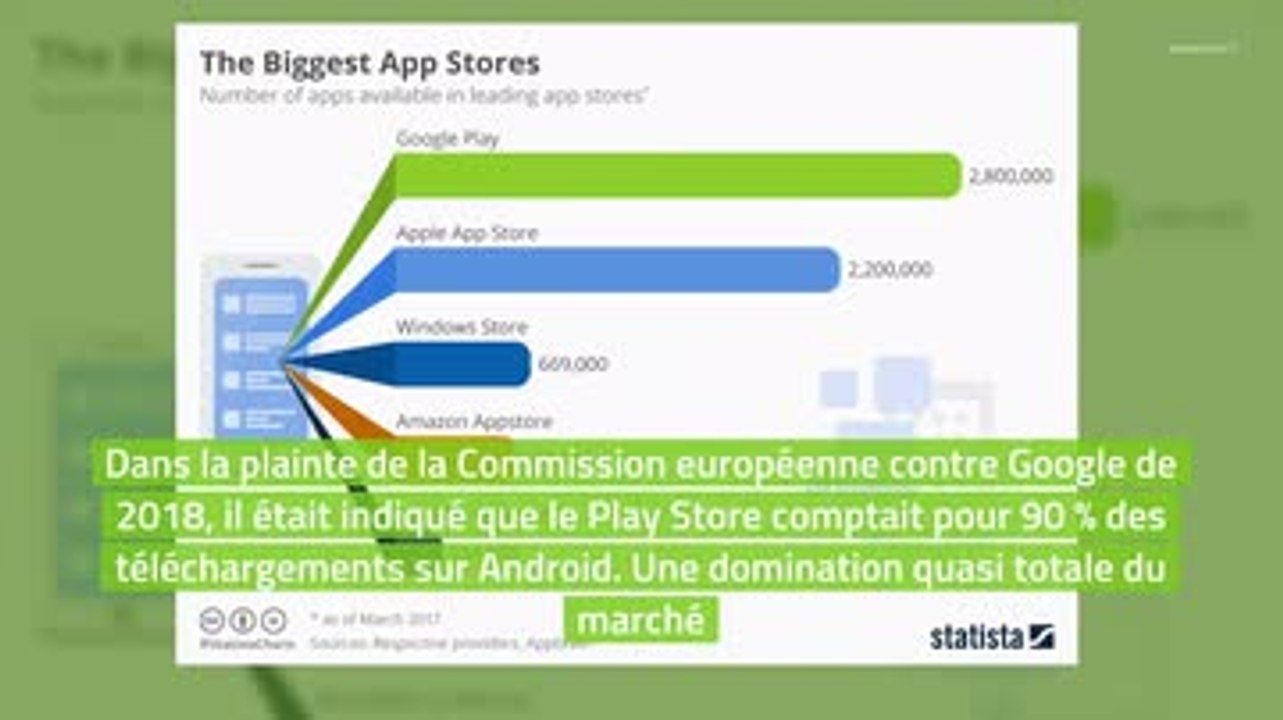 Fortnite arrive sur le playstore