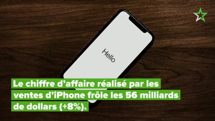 Apple : résultats record et incertitudes face au coronavirus