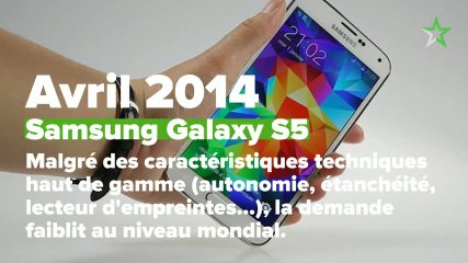 Retour sur la dynastie Samsung Galaxy S