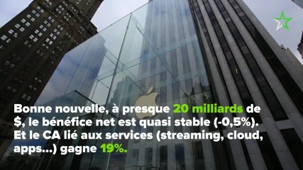 Les résultats d'Apple plombés par l'iPhone