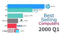 20.Best-Selling Computer Brands 1996 - 2019.mp4 new