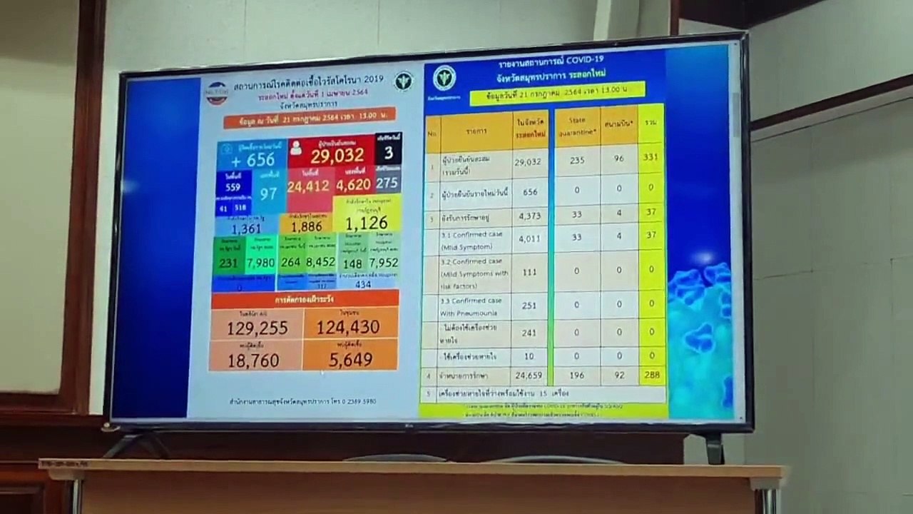 คลัสเตอร์ใหม่ เรือนจำกลางสมุทรปราการ 319 ราย ยอ...