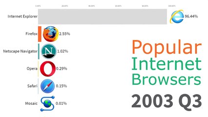 22.Most Popular Internet Browsers 1996 - 2019_Trim